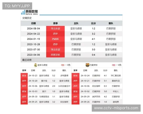 西甲主场优势分析:马竞、巴萨、皇马主场胜率超90% 西甲主场优势分析:马竞、巴萨、皇马主场胜率超90%